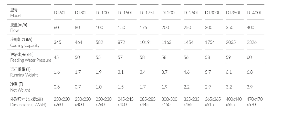 工業(yè)冷水塔(圖1) 工業(yè)冷水塔(圖2)