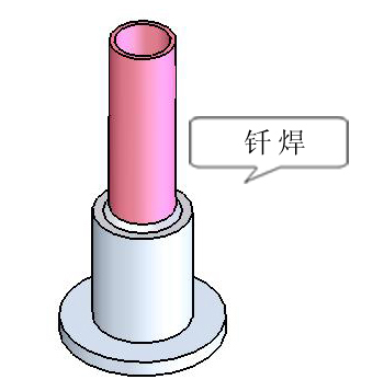 釬焊材料的三個(gè)基本特性(圖2) 釬焊材料的三個(gè)基本特性(圖2)