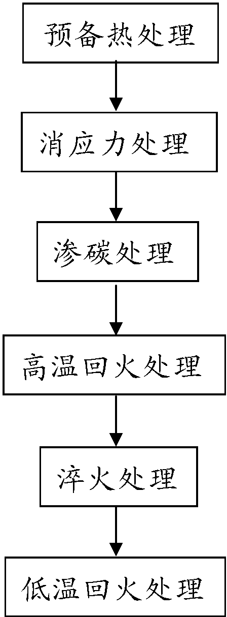 退火、淬火、回火工藝在軸承熱處理中的使用